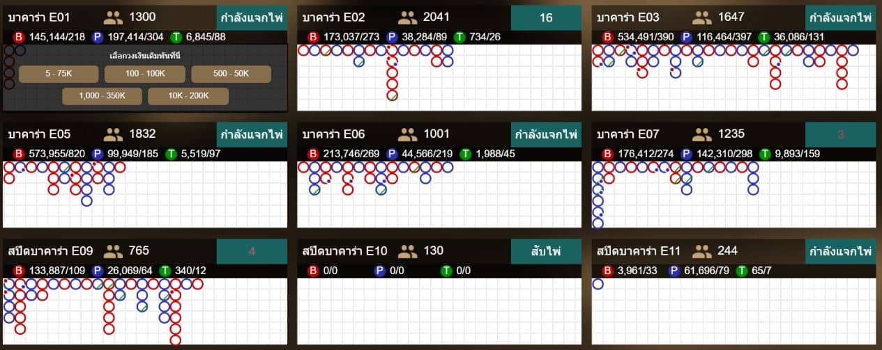 สูตรบาคาร่าได้เงินจริง ใช้งานจริง เทคนิคเค้าไพ่–เดินเงิน เพิ่มโอกาส