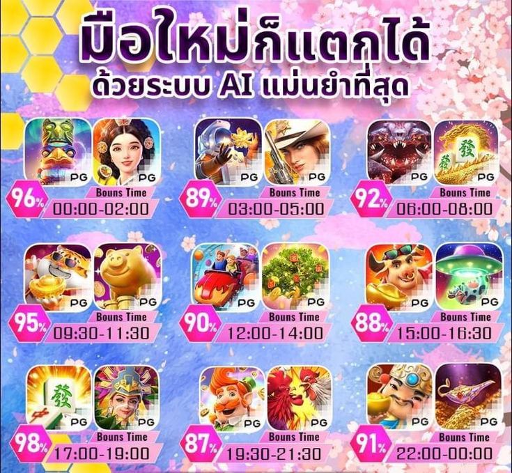 สูตรสล็อตแตกง่าย เทคนิคเพิ่มโอกาสแตก โบนัสไหล จังหวะดีทำกำไร